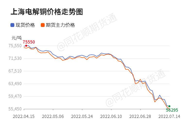 上海铜价今日价位「上海今日铜价行情」