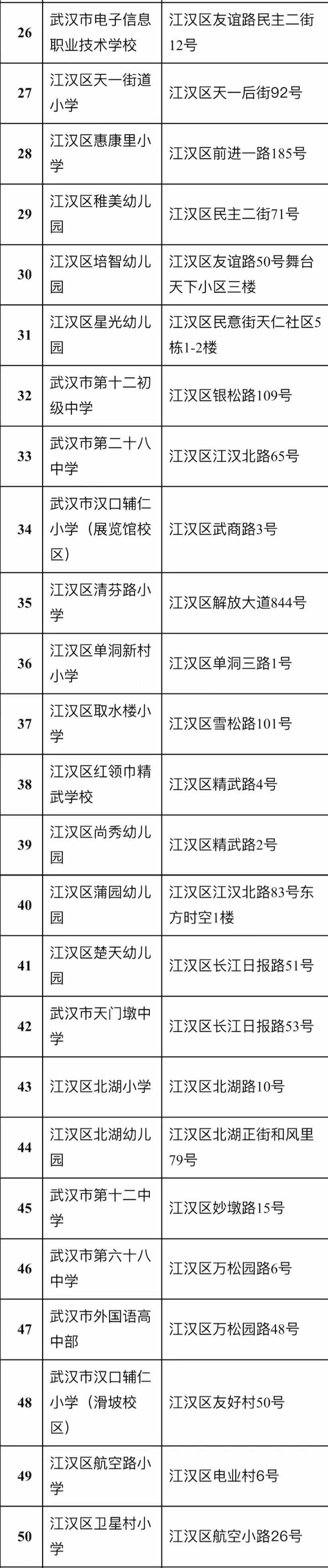 武汉多区公告：校园周边禁售