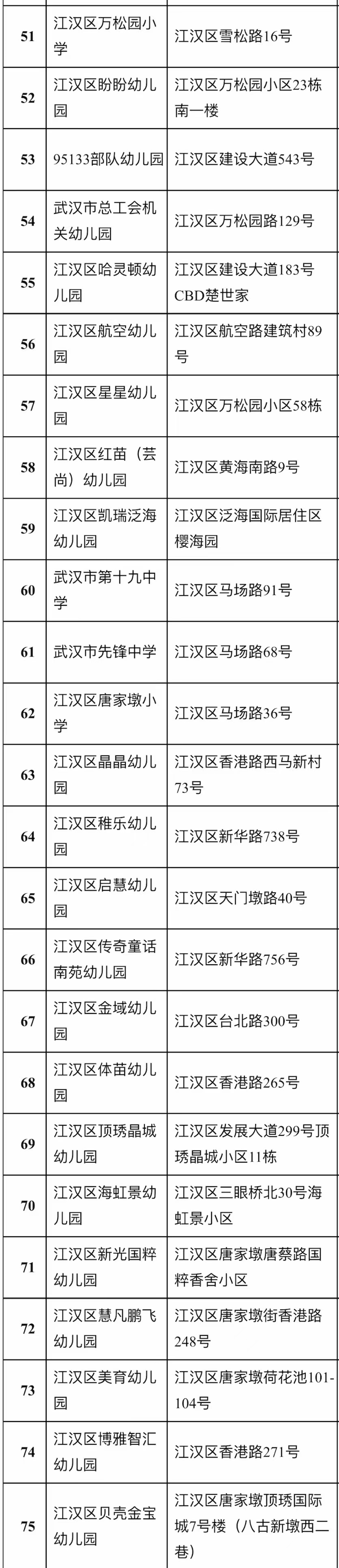 武汉多区公告：校园周边禁售