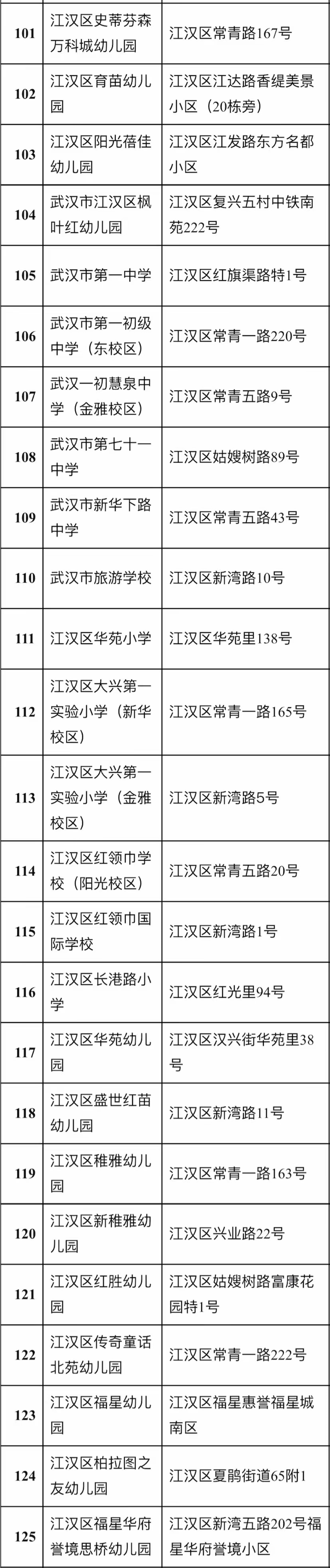 武汉多区公告：校园周边禁售