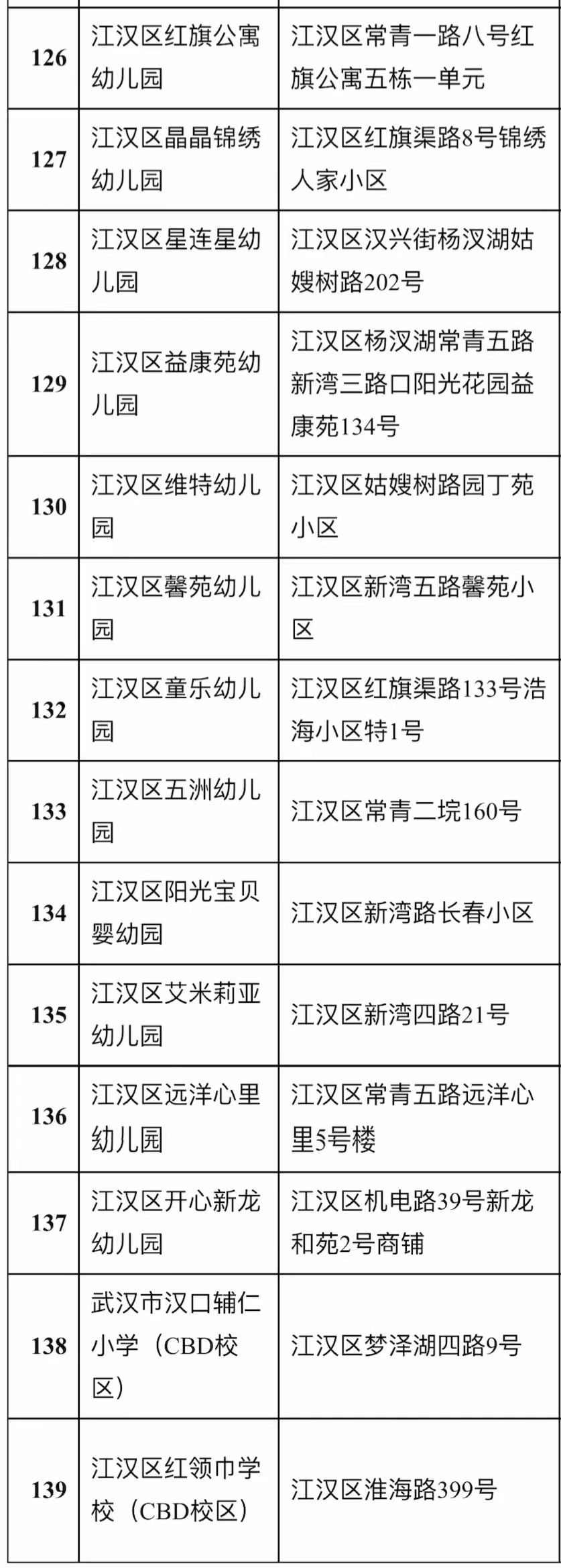 武汉多区公告：校园周边禁售