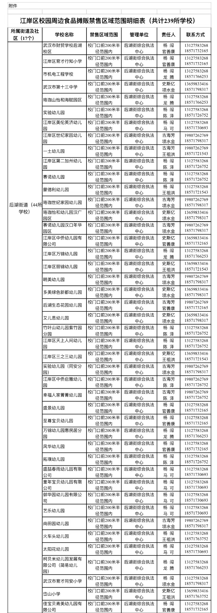 武汉多区公告：校园周边禁售