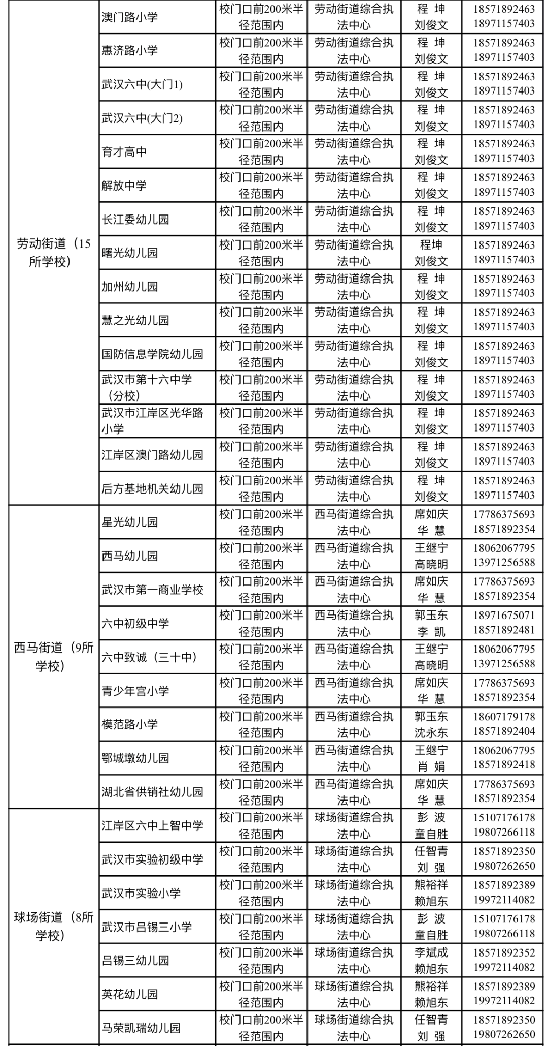 武汉多区公告：校园周边禁售