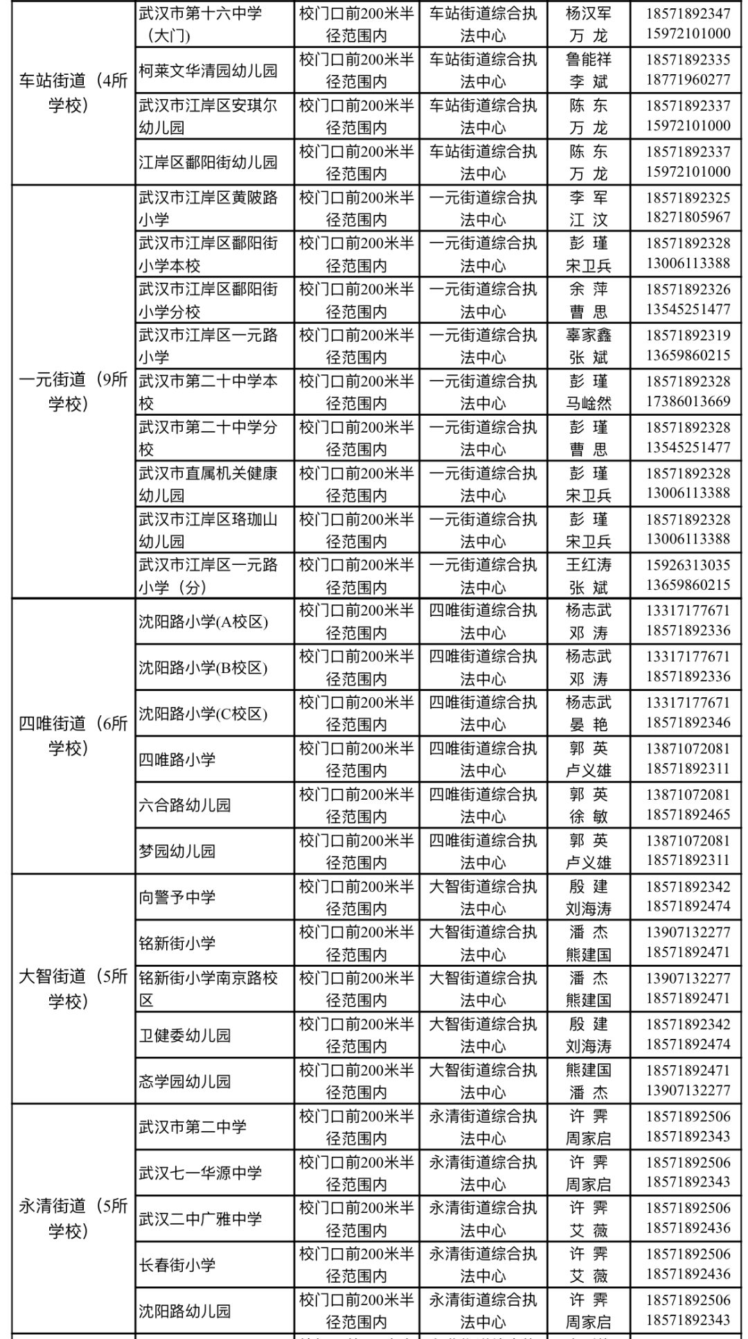 武汉多区公告：校园周边禁售