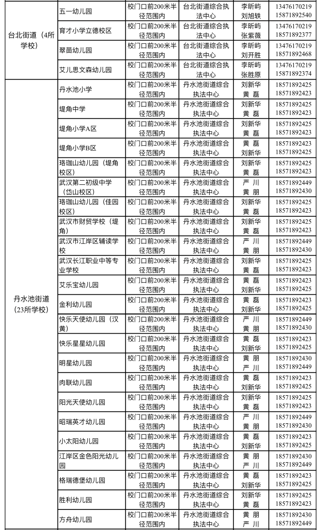 武汉多区公告：校园周边禁售