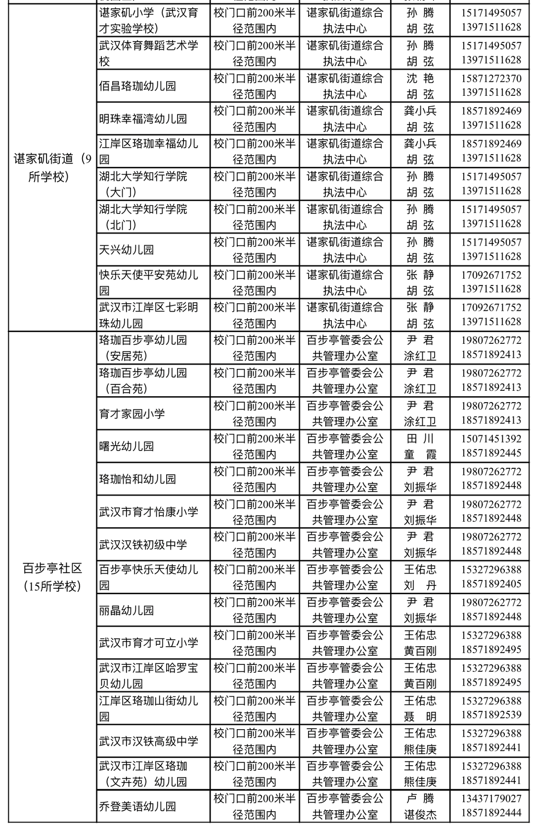 武汉多区公告：校园周边禁售