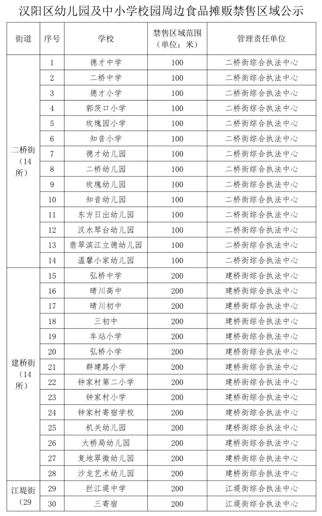 武汉多区公告：校园周边禁售