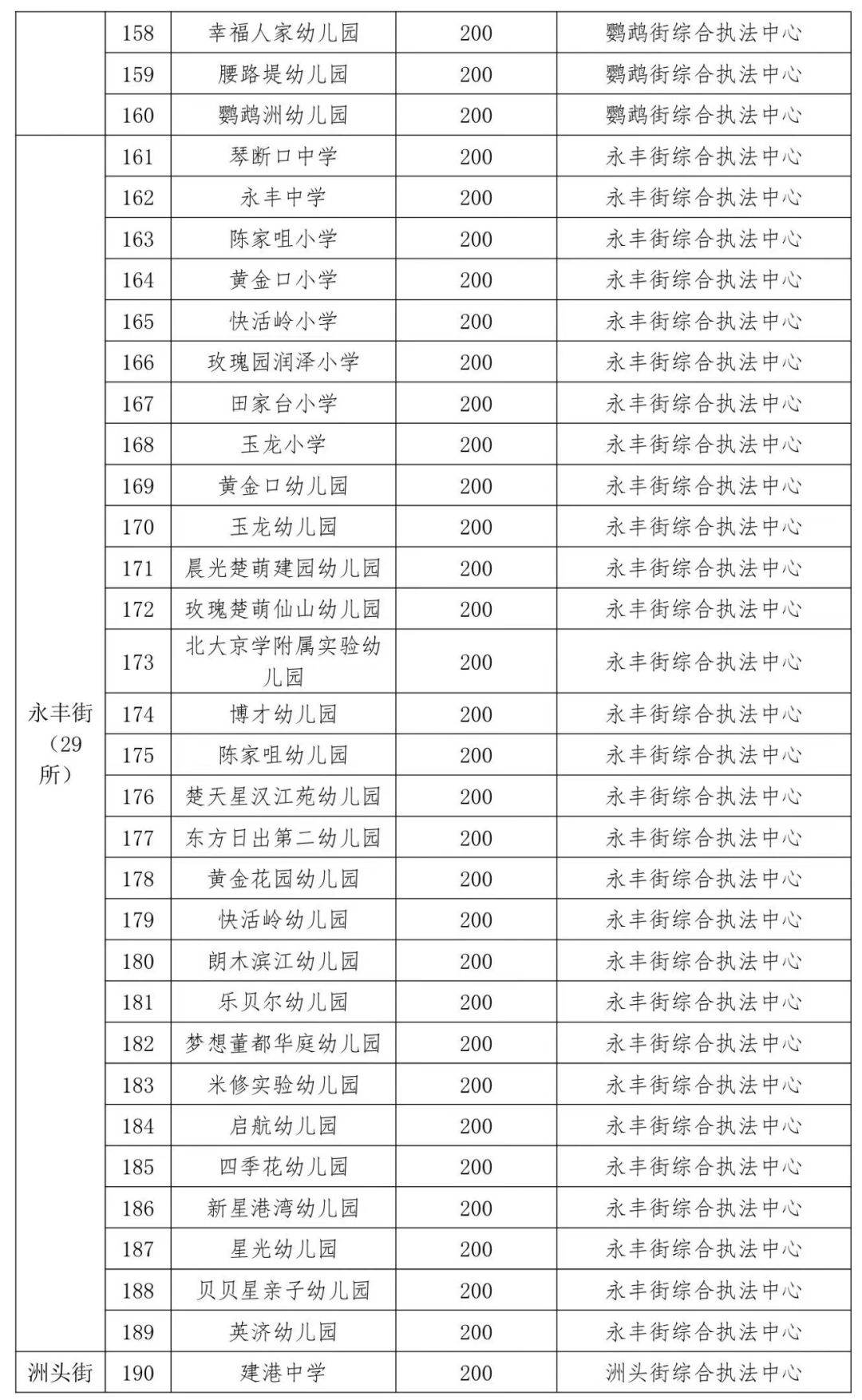 武汉多区公告：校园周边禁售