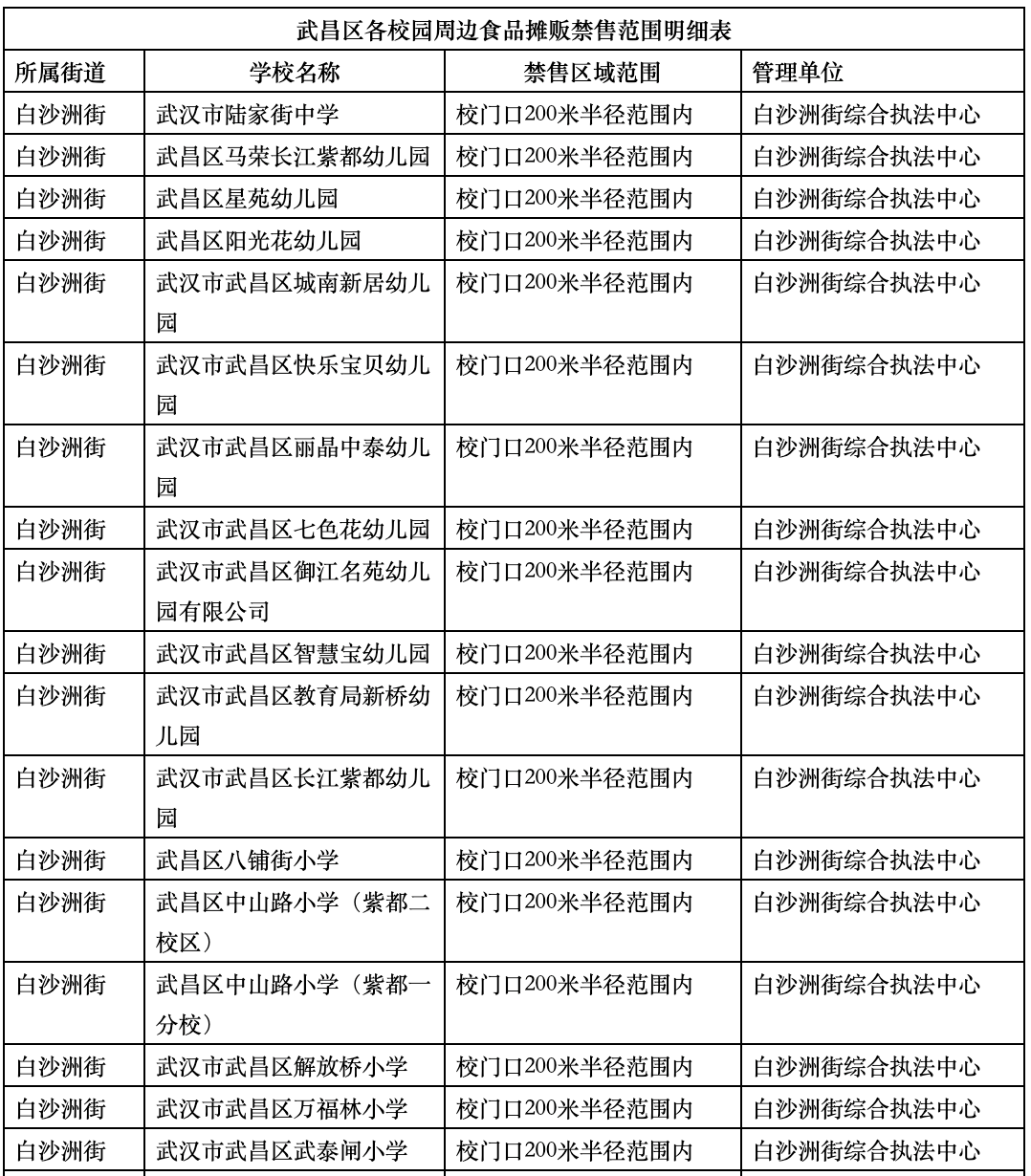 武汉多区公告：校园周边禁售