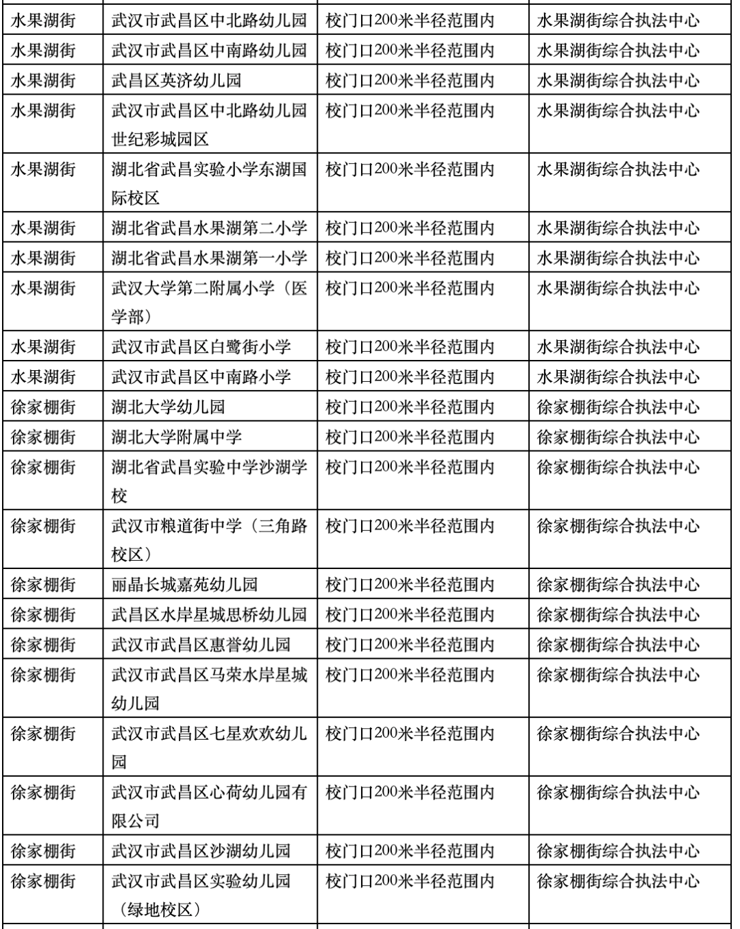 武汉多区公告：校园周边禁售