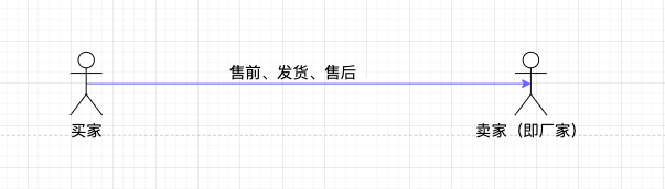 谈谈风靡电商的一件代发模式