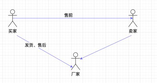 谈谈风靡电商的一件代发模式