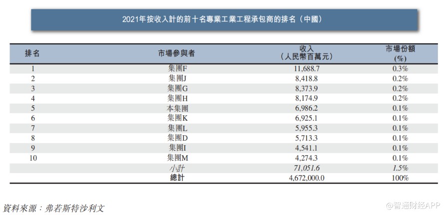 新股前瞻丨山西安装：山西工业工程承包龙头，站新能源风口却增收不增利