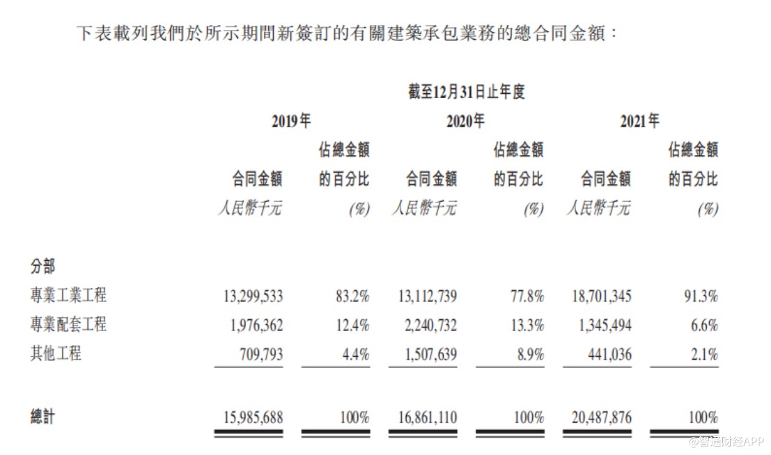 新股前瞻丨山西安装：山西工业工程承包龙头，站新能源风口却增收不增利