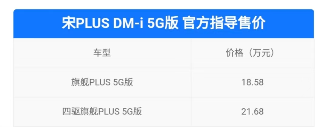 干掉了哈弗H6，比亚迪宋PLUS DM-i又出5G版！18.58万起香吗？