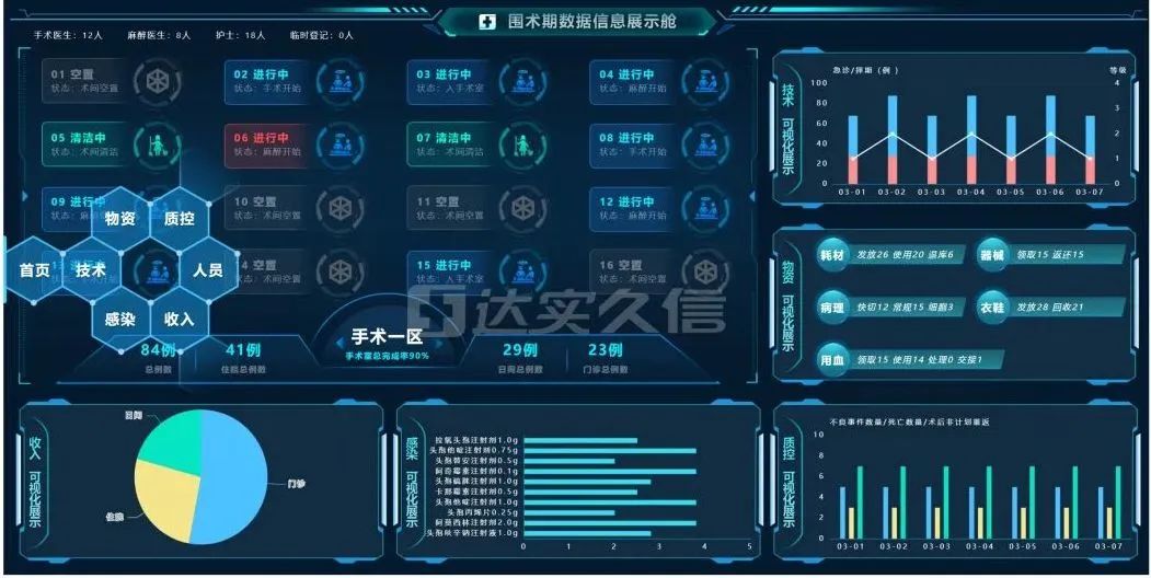 【展商快讯 | 助力手术室精益化管理，达实智能与您相约CHCC2022】