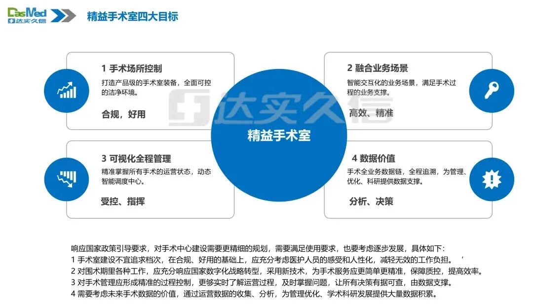 【展商快讯 | 助力手术室精益化管理，达实智能与您相约CHCC2022】