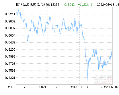 鹏华品质优选混合A基金最新净值跌幅达2.15%