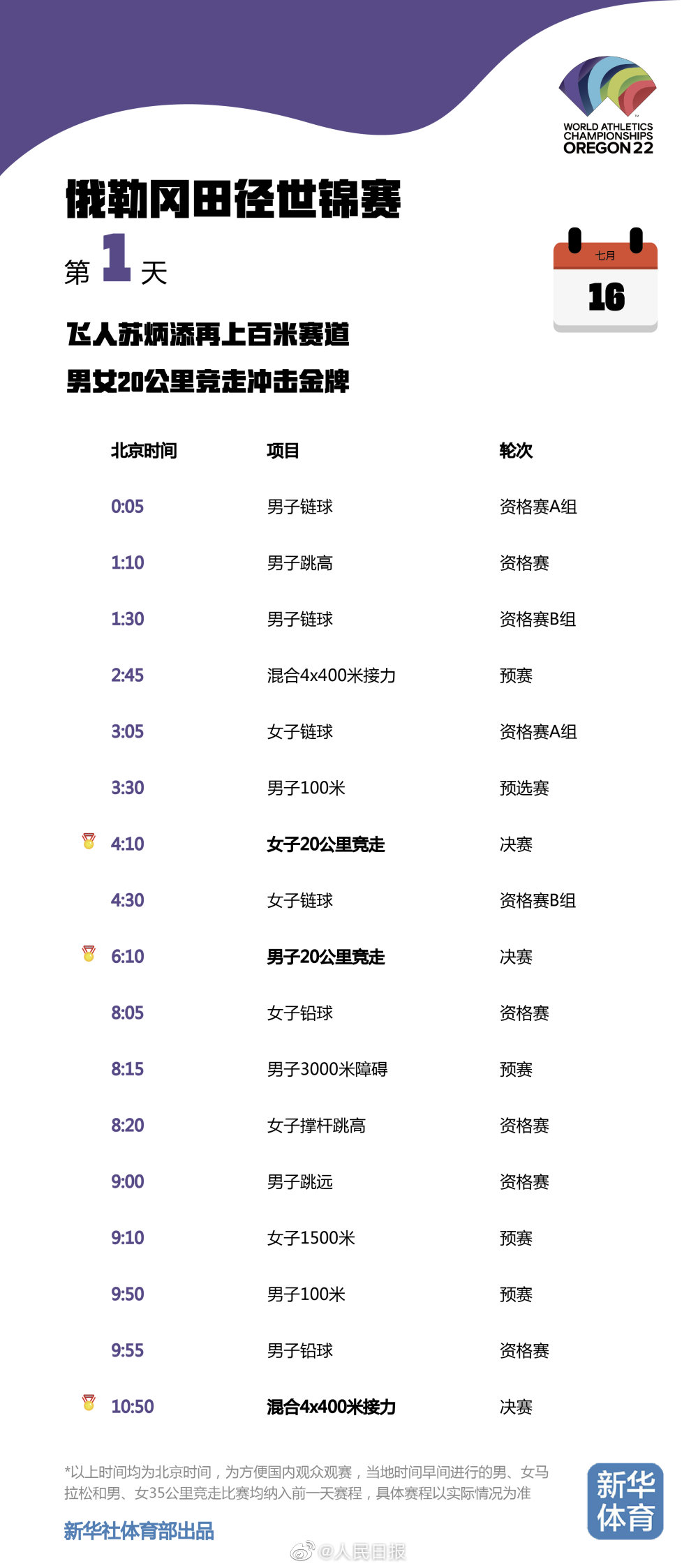 2022年斯诺克世锦赛比赛赛程(2022田径世锦赛赛程表出炉 飞人大战将迎苏炳添赛季首秀)