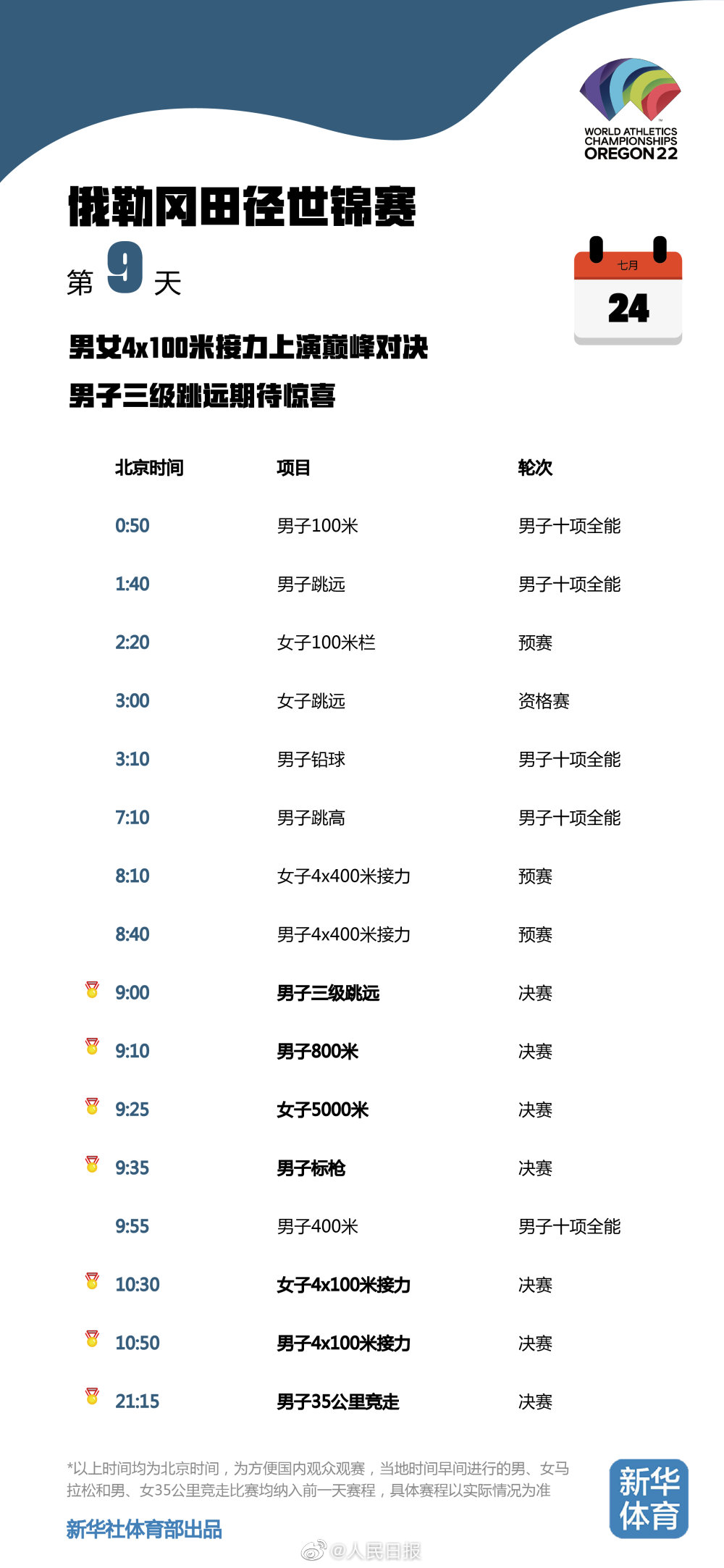 2022年斯诺克世锦赛比赛赛程(2022田径世锦赛赛程表出炉 飞人大战将迎苏炳添赛季首秀)