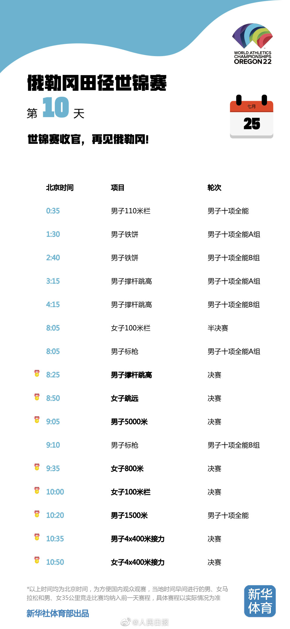 2022年斯诺克世锦赛比赛赛程(2022田径世锦赛赛程表出炉 飞人大战将迎苏炳添赛季首秀)