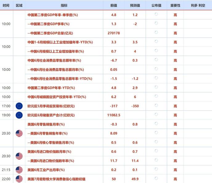 外汇交易提醒:美联储7月加息100基点概率大降,能源危机下欧元恐继续遭抛售