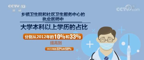 国家卫生健康委：基层防病治病和健康管理能力稳步提升