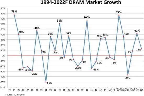 三星，为什么豪赌3nm？