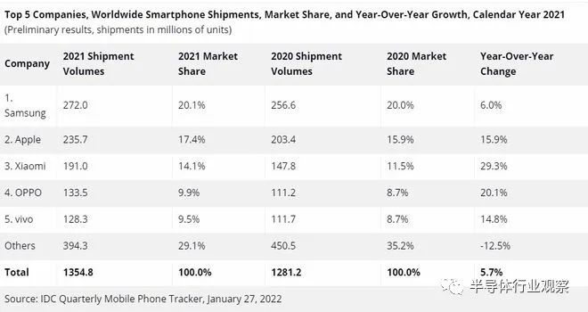 三星，为什么豪赌3nm？