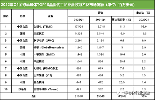 三星，为什么豪赌3nm？