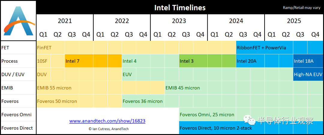 三星，为什么豪赌3nm？