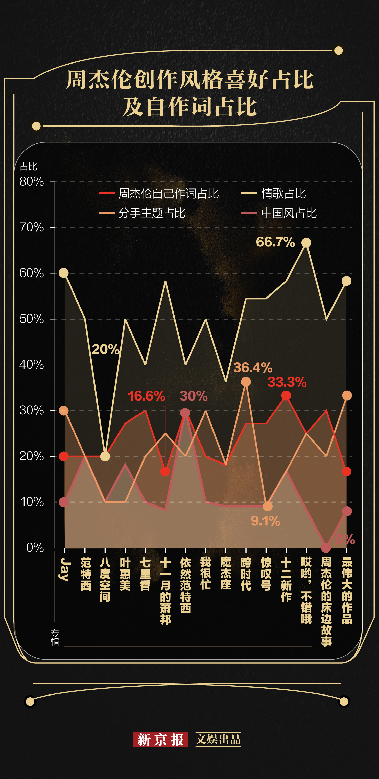 周杰伦写了(le)多少首歌（徐若瑄给周(zhou)杰伦写了多少首(shou)歌）-悠嘻资讯网