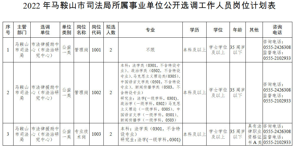 马鞍山人力资源网招聘（选调公告）