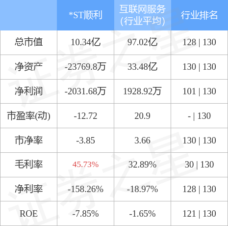 异动快报：*ST顺利（000606）7月15日11点27分封跌停板