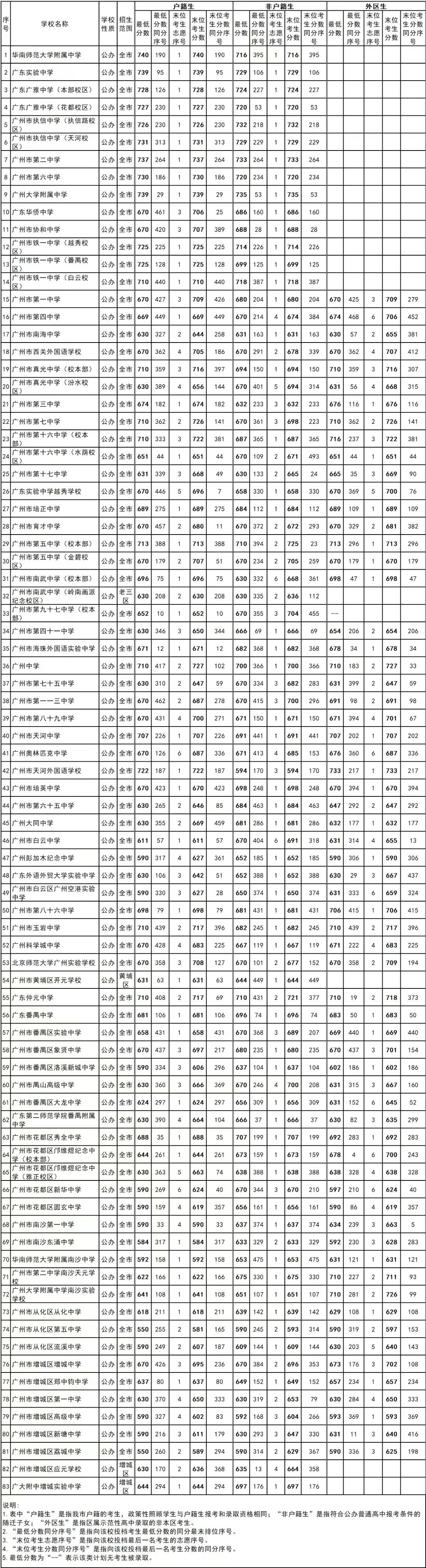 广东昨日新增本土确诊病例17例和无症状感染者39例 | 早安广东