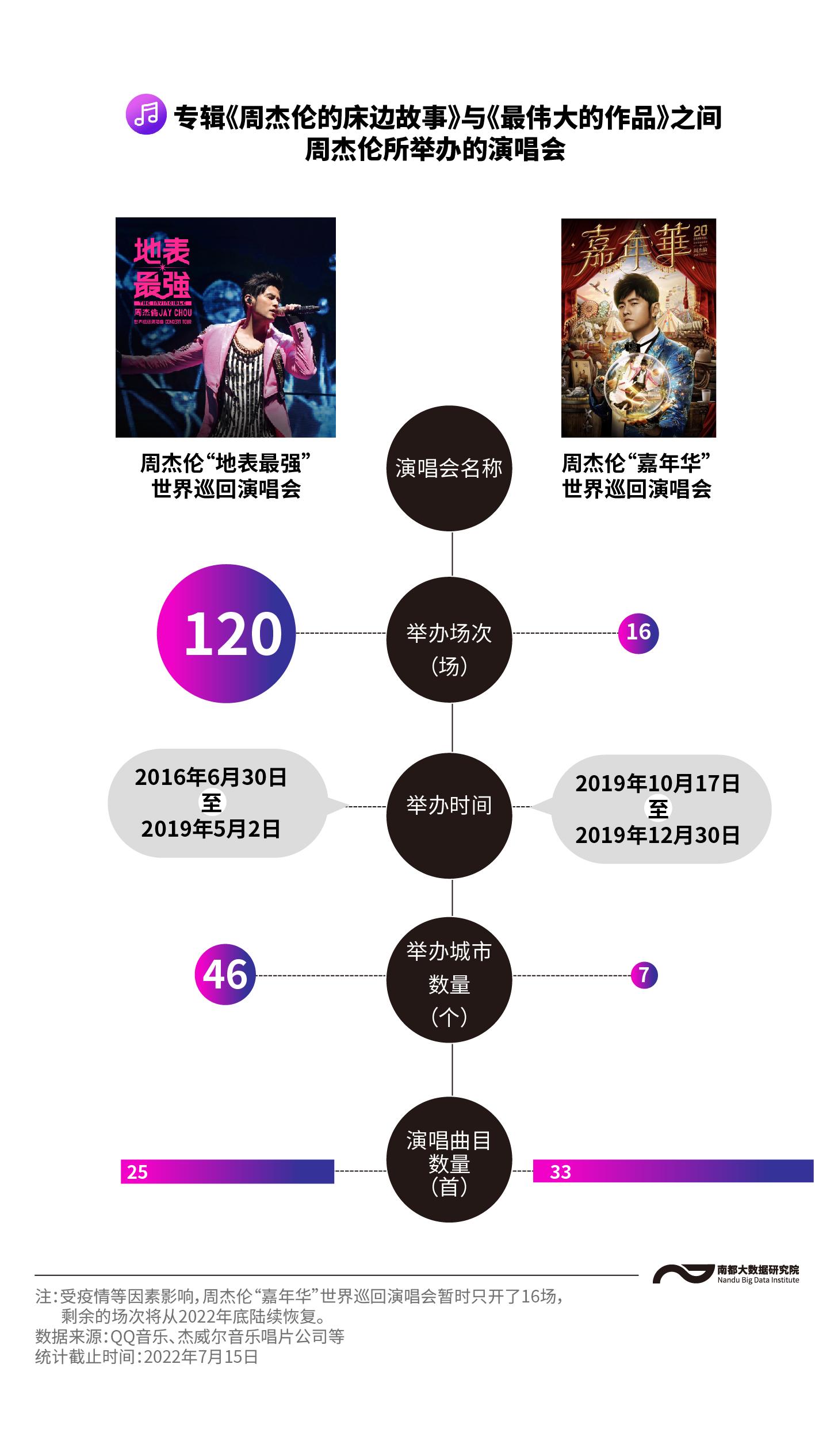 周杰伦专辑销量（周杰伦专辑销量统计）-第8张图片-华展网