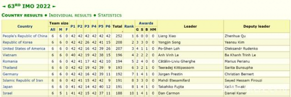 2022ѧɼй6ȫ֣ܳɼһ