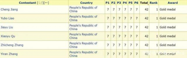 2022ѧɼй6ȫ֣ܳɼһ