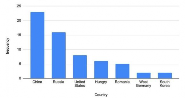 2022ѧɼй6ȫ֣ܳɼһ