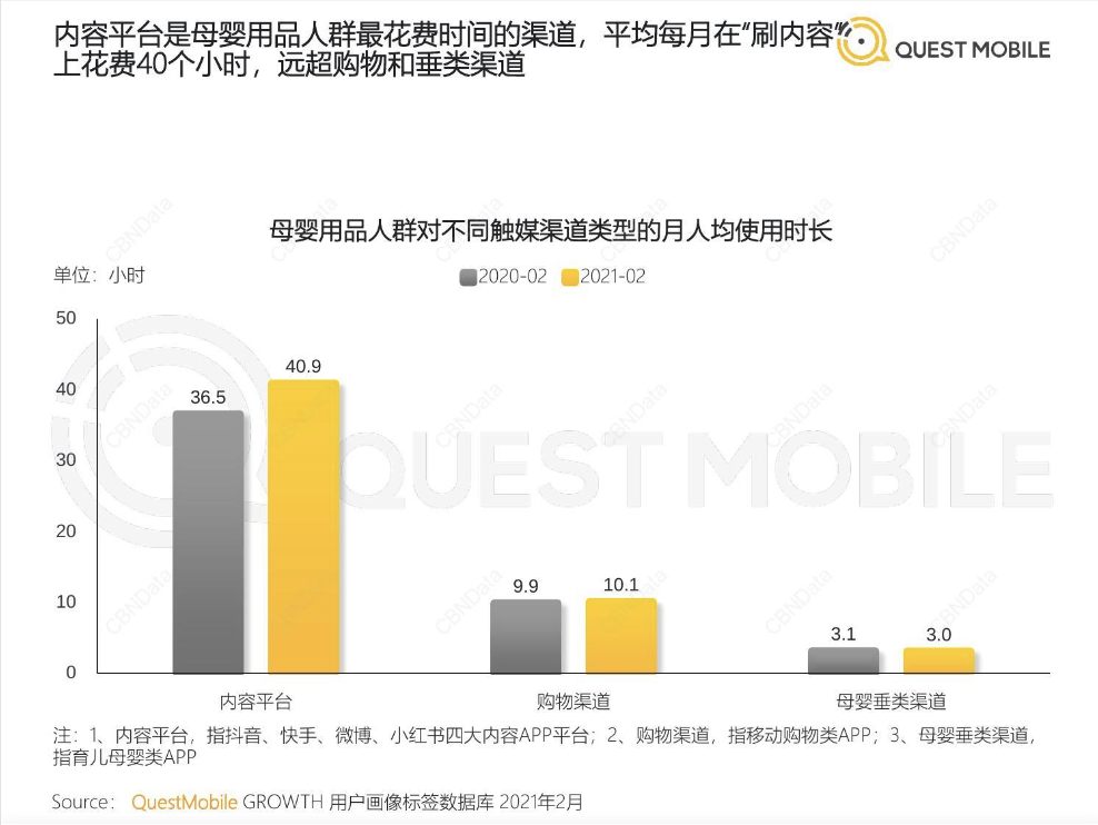 足球40强赛哪里直播(母婴垂直电商再丢一城：缺流量的蜜芽APP要做个品牌商)