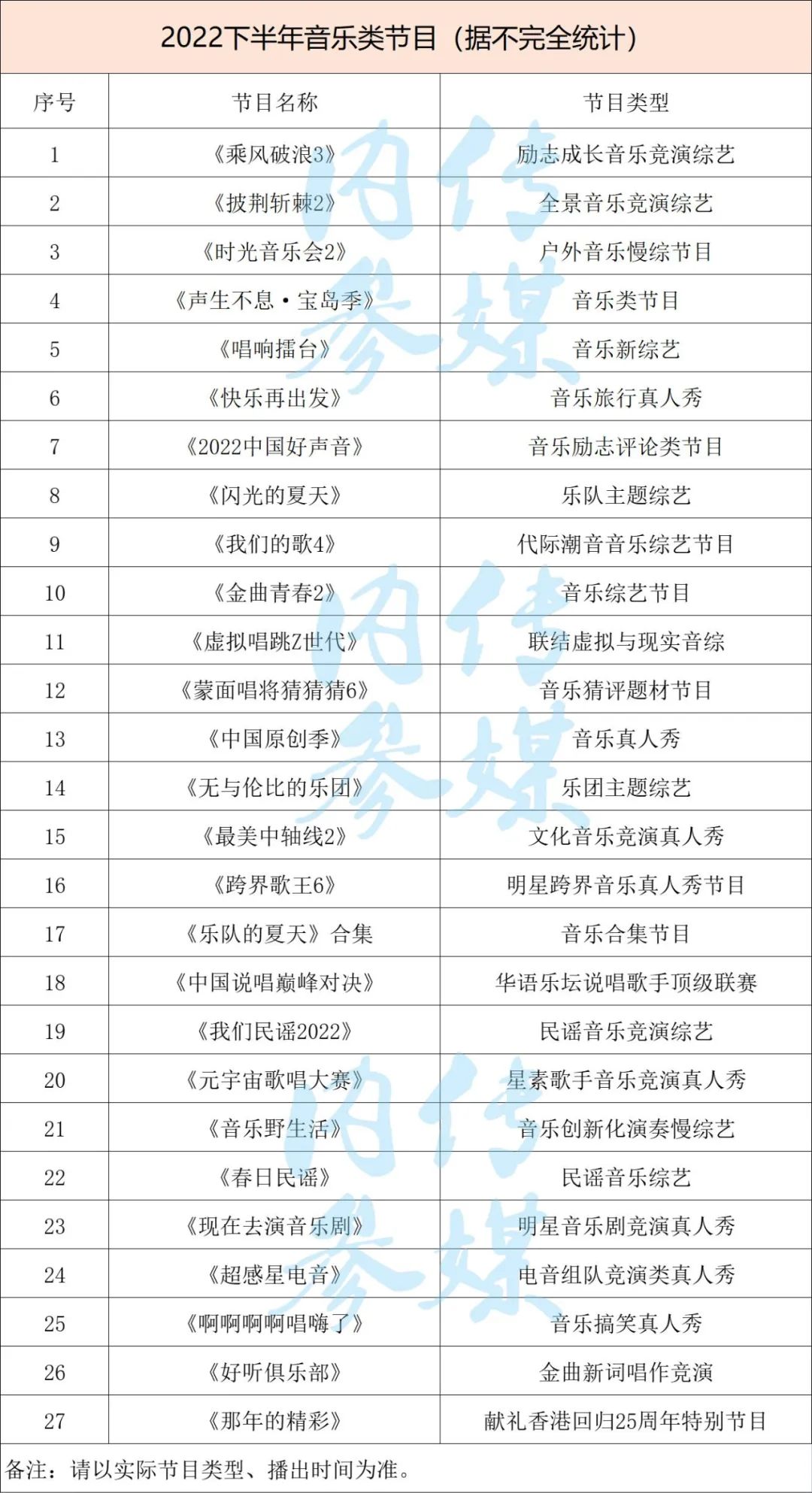 无音综，不暑期