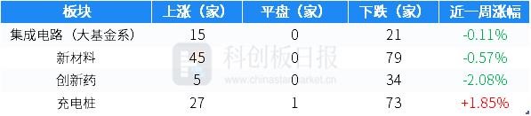 财联社创投通：一级市场本周102起融资环比减少2.86% 天数智芯获超10亿元融资