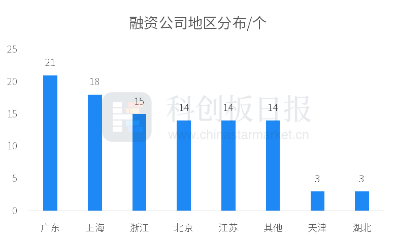 财联社创投通：一级市场本周102起融资环比减少2.86% 天数智芯获超10亿元融资