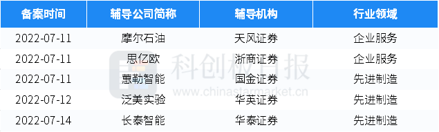财联社创投通：一级市场本周102起融资环比减少2.86% 天数智芯获超10亿元融资