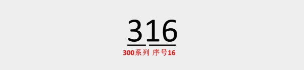 神秘代號“304”“316”？深扒不銹鋼家族“內幕”