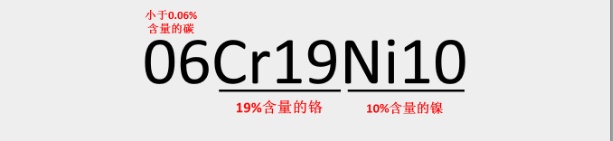 神秘代號“304”“316”？深扒不銹鋼家族“內幕”
