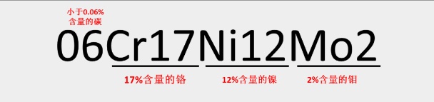 神秘代号“304”“316”？深扒不锈钢家族“内幕”