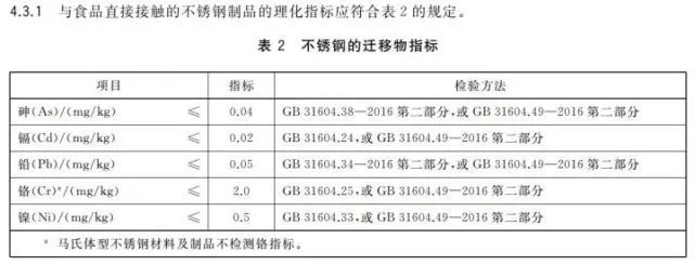 神秘代号“304”“316”？深扒不锈钢家族“内幕”