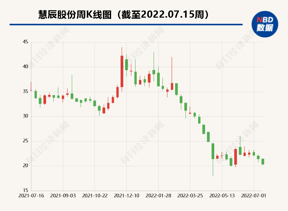 数字化厂商瞄准下沉市场 SaaS产品续费率低背后还有哪些痛点？