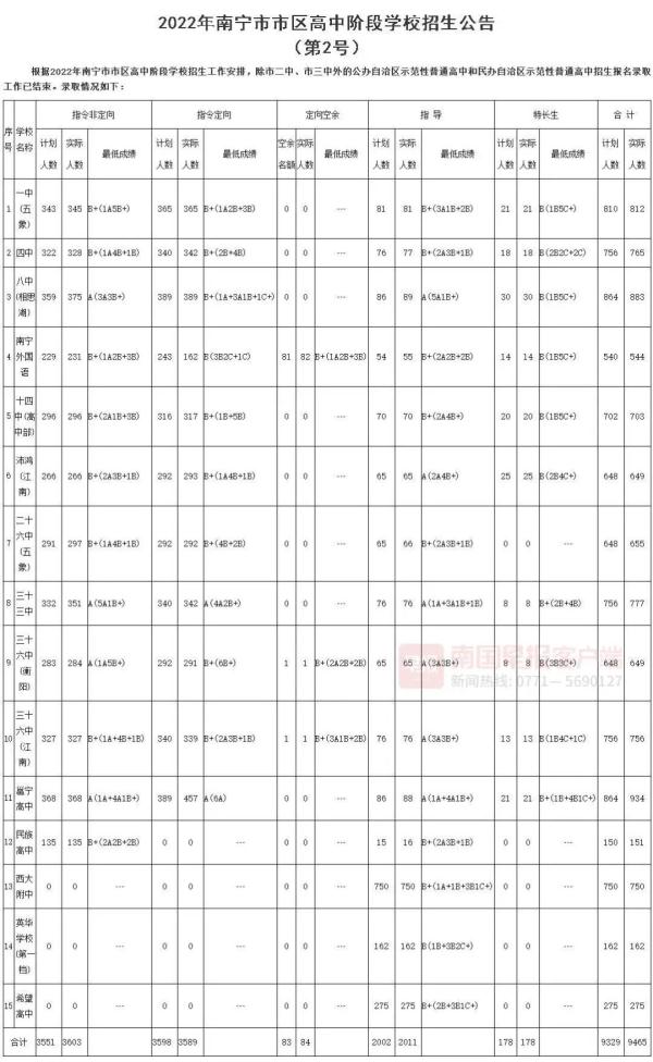 南宁学院教务系统登录（南宁学院教务系统登录数字化校园）-第1张图片-华展网